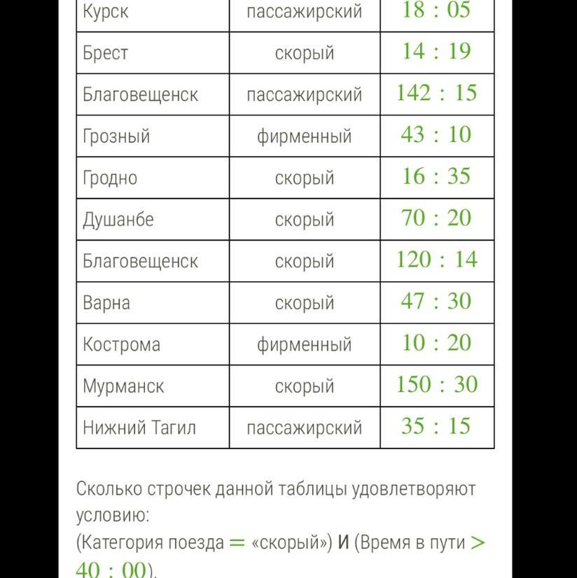 Информатика Проанализируй базу данных некоторого железнодорожного ...