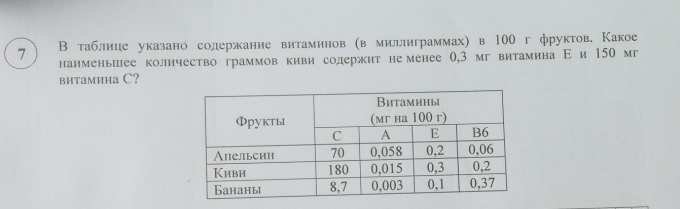 Укажите содержание. В таблице указано содержание витаминов. В таблице указано содержание витаминов в миллиграммах. В таблице указано содержание витаминов в 100 г. В таблице указано содержание витаминов в миллиграммах в 100 г.