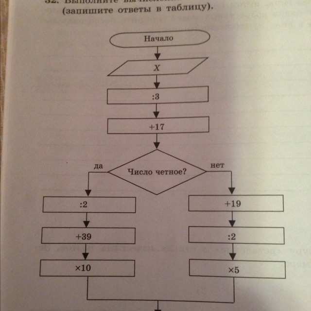 Выполните вычисление по блок схеме х. Выполните устный счёт по блок схеме для чисел х 64 125. Выполните вычисления по блок-схеме для чисел х. Выполните вычисления по блок схеме. 42 х 33 выполните вычисления.