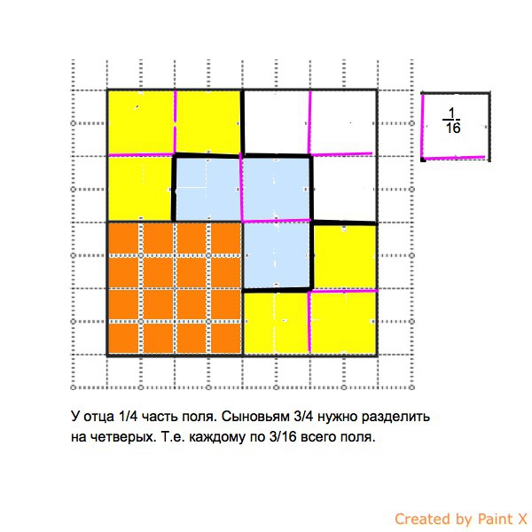 Поле квадратов. Поле поделенное на квадраты. Поле квадратов 4 на 4. Поля для вадратной КНГ. Отец у которого было 4 сына имел квадратное поле решение.