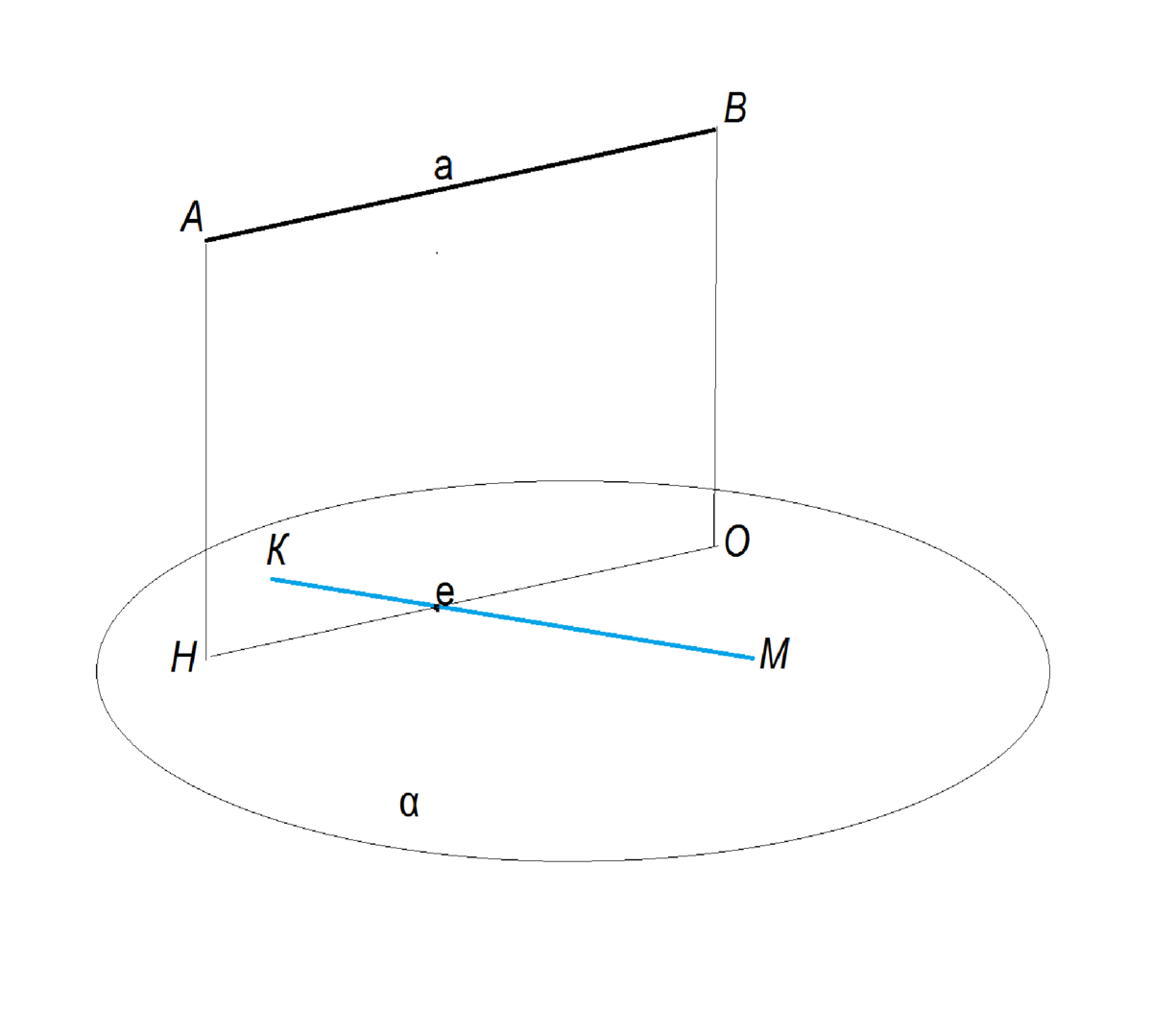 Прямая а лежит в плоскости альфа