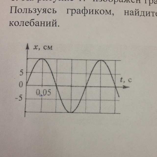 По графику приведенному на рисунке найти амплитуду. Период колебаний маятника на графике. Частота маятника на графике. Пользуясь графиком Найдите. Частота колебаний маятника на графике.