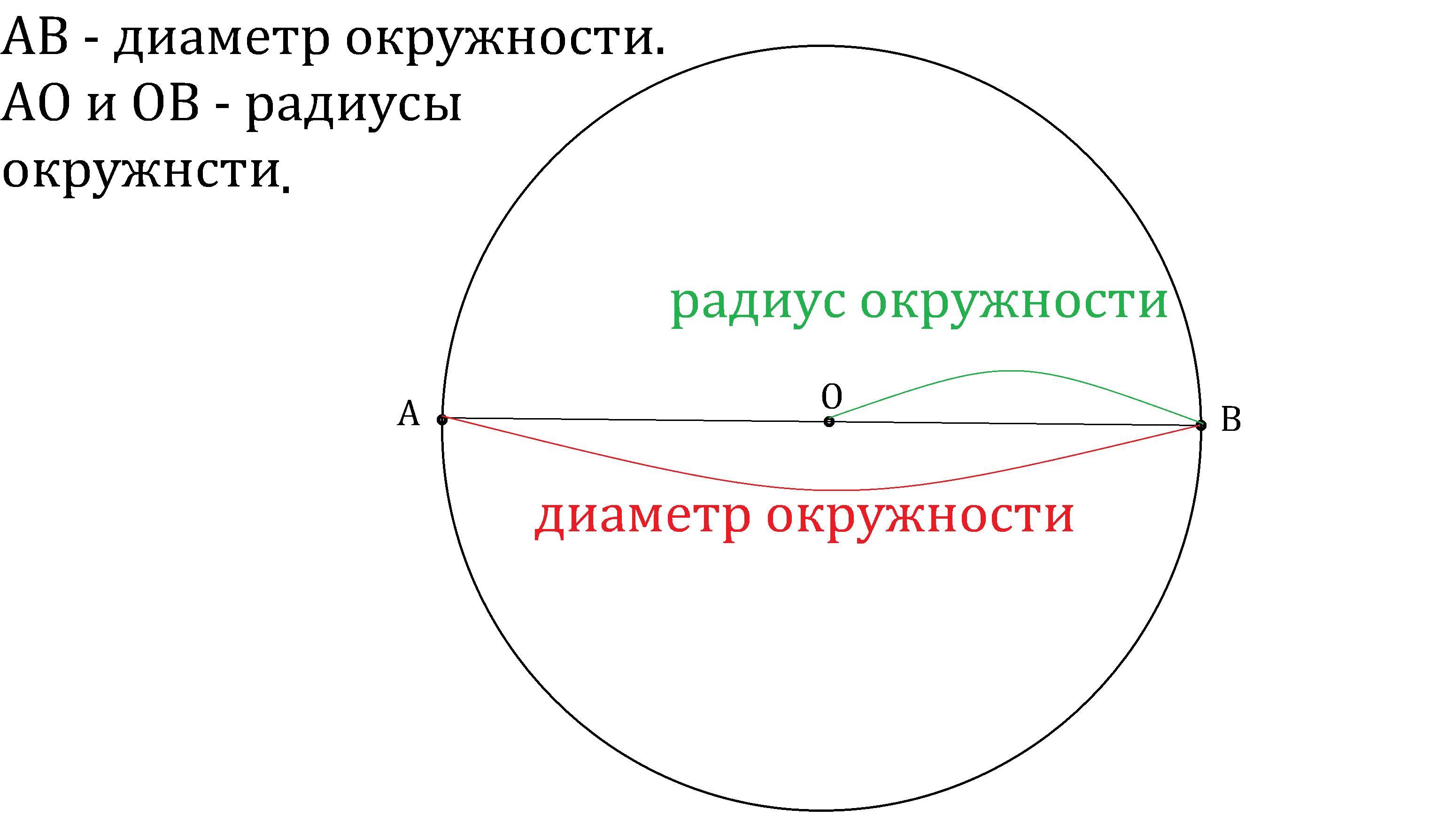 Диаметр что такое рисунок