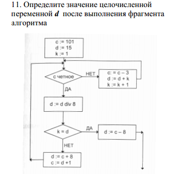 Значение переменной d