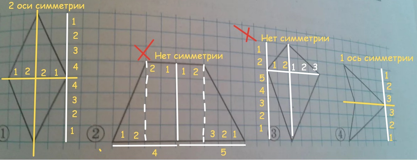 На рисунке 7.22. Ромб параллелограмм игра имеет 2 оси симметрии. 1) Перерисуйте фигуру симметричную прямой. Среди фигур изображенных на рисунке выберите симметричные. 7 3 Перерисуйте их тетрадь проведите оси симметрии.