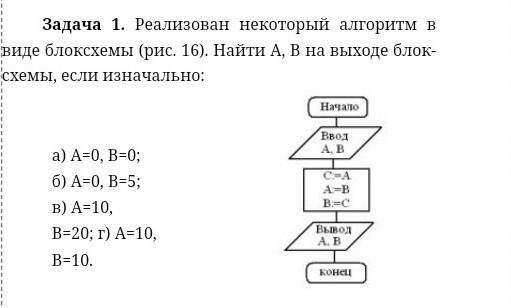 Некоторый алгоритм. Реализован некоторый алгоритм в виде блок-схемы рис 16. Реализован некоторый алгоритм в виде блок-схемы. Реализован некоторый алгоритм в виде схемы. Найти а и б на выходе блок схемы.