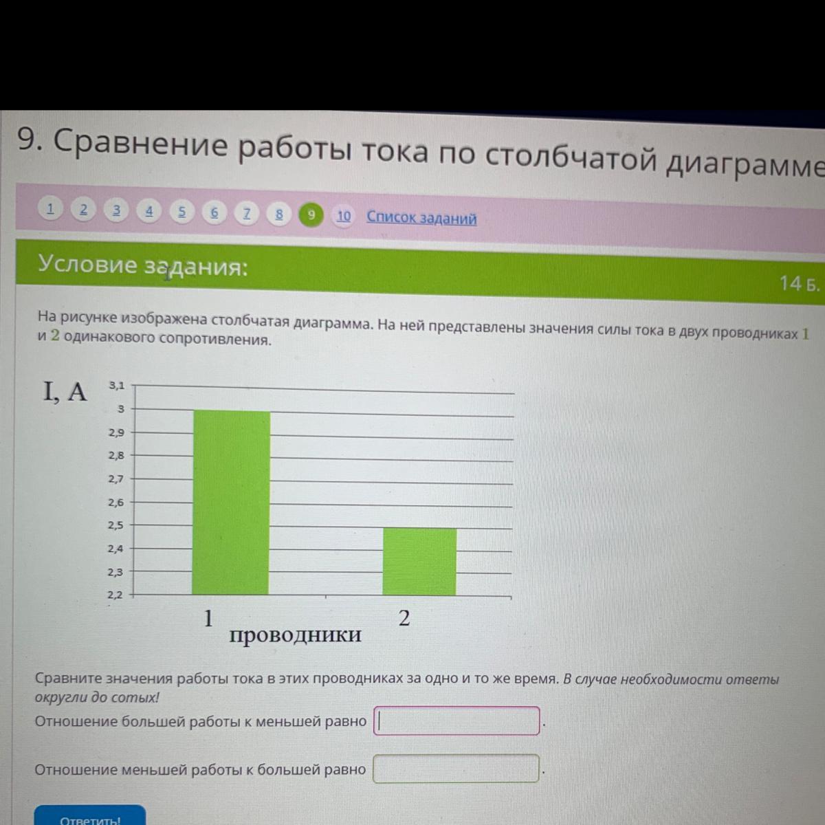 На диаграмме представлены значения силы