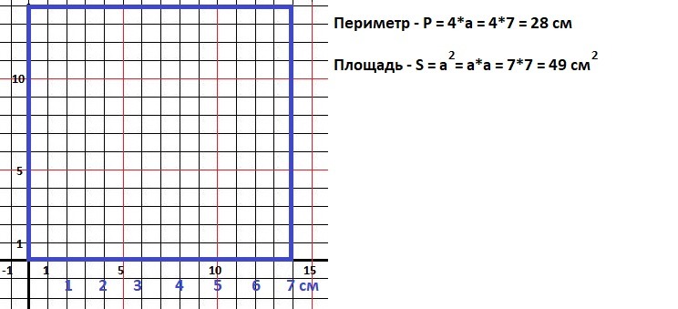 Периметр 7 см. Начерти квадрат ABCD длина стороны которого 7. Начерти квадрат ABCD длина стороны которого. Начерти квадрат ABCD длина стороны 7 см. Начерти квадрат ABCD длина стороны 7 см Найди площадь и периметр этого.