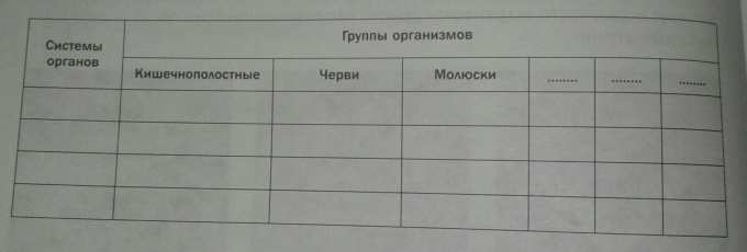 Используя рисунок 18 заполните в тетради таблицу основные системы органов многоклеточных животных